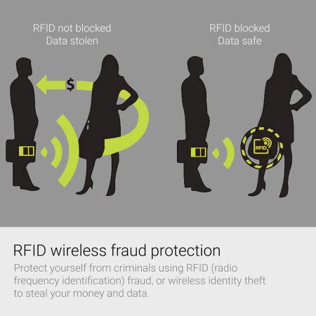 rfid fraud protection